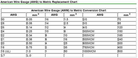 how do you measure wire thickness|wire size calculator in mm2.